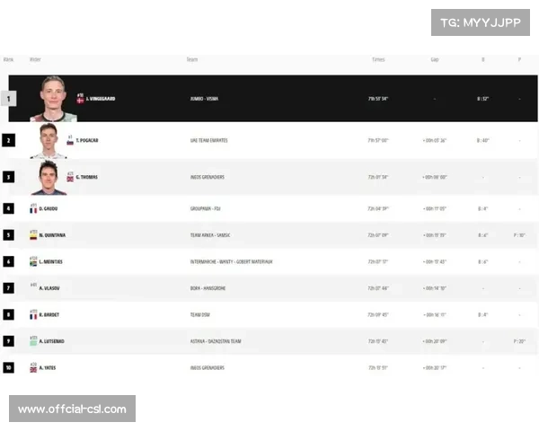 波加查计时赛能力提升，长距离消耗战术成制胜关键